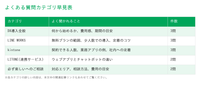 よくある質問カテゴリ早見表