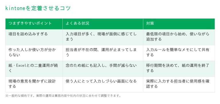 kintoneを定着させるコツ