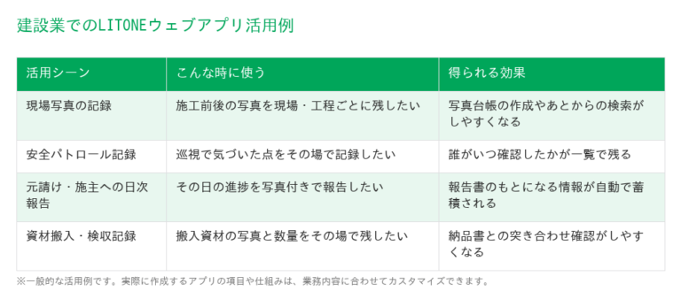 建設業でのLITONEウェブアプリ活用例